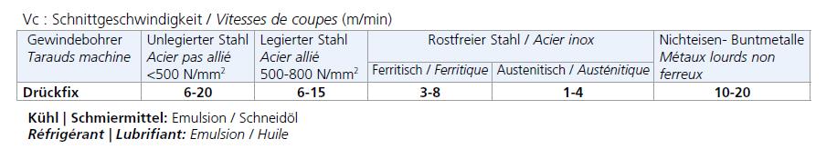 Schnittwerte