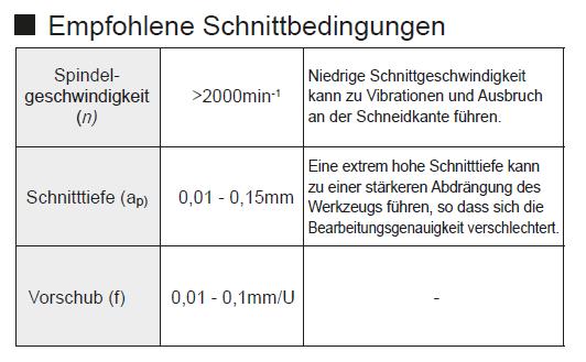 Schnittwerte